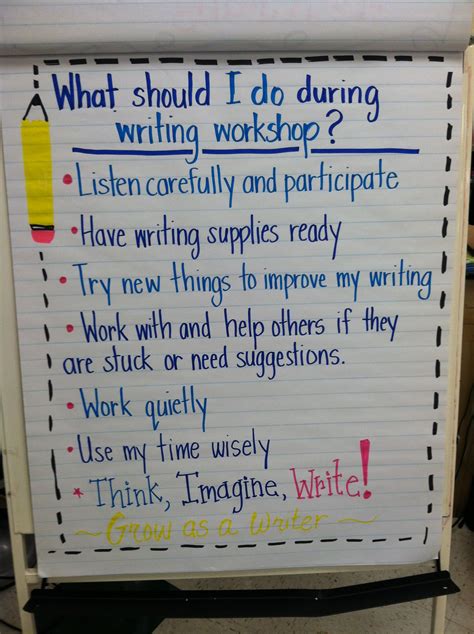 Writers Workshop Responsibilities Anchor Chart Fourth Grade Writing