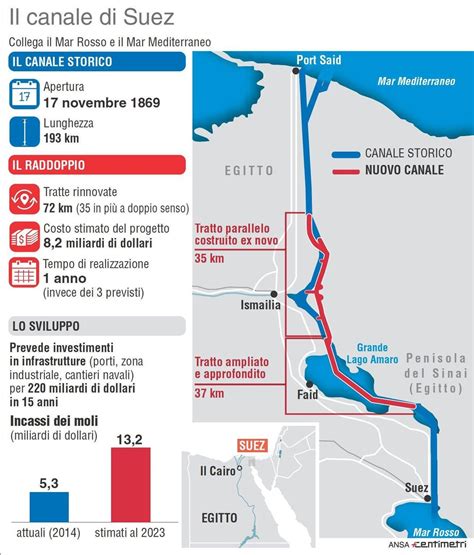 Canale Di Suez Costi E Vantaggi Dell Opera Lettera43