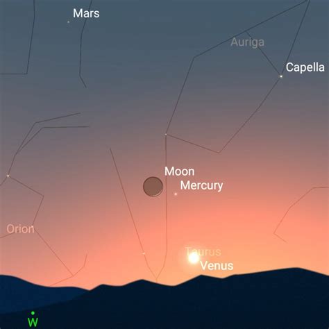 Which Planets Are Visible Tonight