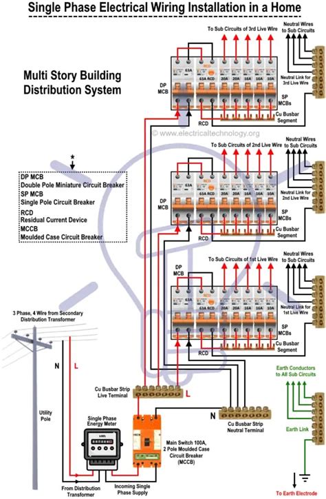 How To Connect Circuit Breaker Wiring Diagram Step By Step Funcenter