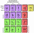 Abb.8 Elementarteilchenmodell mit e-und p-Quanten statt der Photonen ...