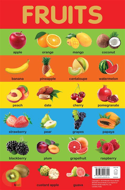 Fruits Chart No1 Preschool Charts Fruits Name With Picture Images