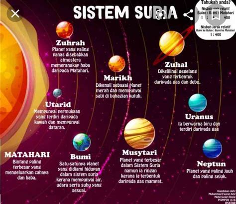 Ya, sudah sekitar 4.5 bilion tahun, tetapi juga dianggarkan bahawa alam semesta adalah 13.8 bilion tahun, dan alam semesta ada selama lebih dari 9 bilion tahun sebelum matahari kita mula terbentuk. Bab 12: Sistem Suria | Science Quiz - Quizizz