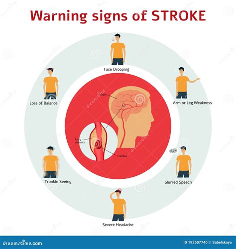 Stroke Warning Signs Flat Cartoon Infographic Of Man Showing Symptoms