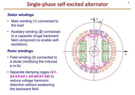 Single Phase Self Excited Alternator Alternator