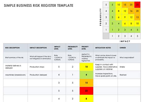 Free Risk Register Templates Smartsheet 2022