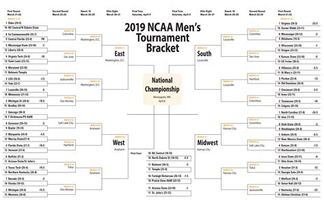 The Field Is Set Heres The Current Updated Ncaa Tournament Bracket