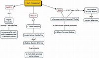 Blog della classe 3G_ Scuola Media Fonte dell'Ovo: Restaurazione e moti ...