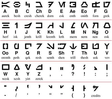 Filestar Wars Aurek Besh Alphabet Chartsvg Star Wars Symbols Star