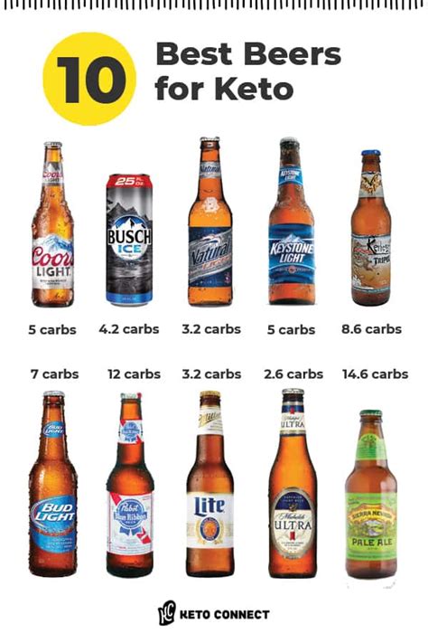 Best Beer For Diabetics The Best Low Carb Beers You Can Drink On The