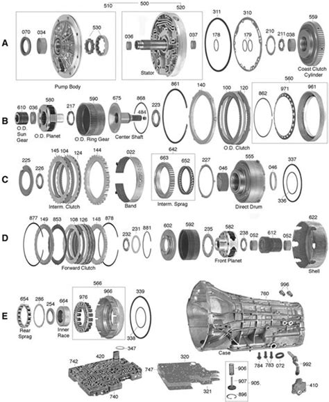 E4od Transmission Diagram