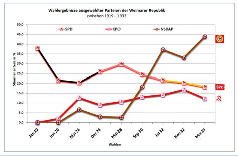 Viele waren in der weimarer republik arbeitslos. Unbenanntes Dokument