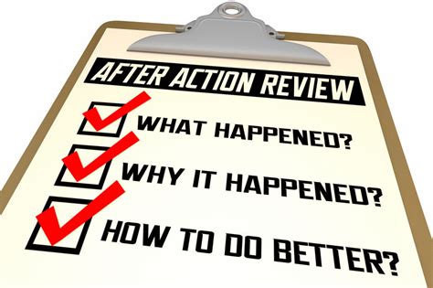 After Action Review Checklist Evaluation Steps Process 3d Illustration