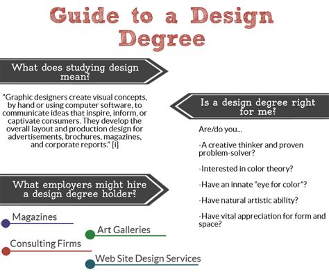 Graphic Design Online Degree Programs Graphic Design Degrees