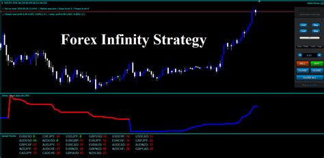 Forex Infinity Strategy Review The Forex Geek