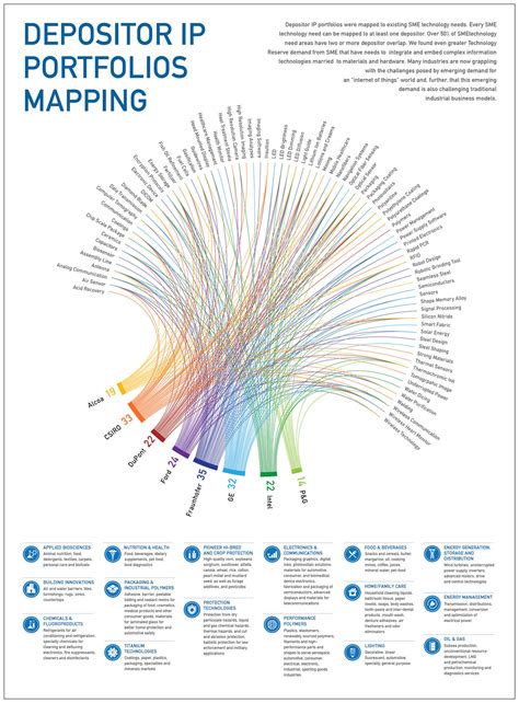 Data Visualization by Joyce Ma at Coroflot.com