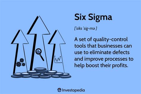 Six Sigma Concept