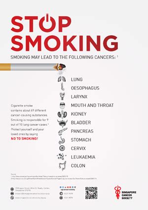 Common Types Of Cancer In Singapore