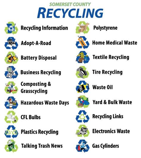Let's use the example of the if you already understand the reasons why you should recycle, here is a list of useful tips you can follow in order to help make a difference 132 best images about Why should we recycle? on Pinterest ...