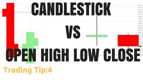 Trading 101 Candlesticks Charts Vs Bar Charts Ohlc Trading