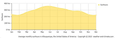 Albuquerque Nm Climate By Month A Year Round Guide