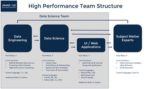 This group allows members to share the latest announcements for teams, productivity tips and of course discuss. Case Study: How To Build A High Performance Data Science ...