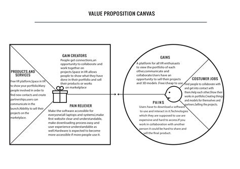 Image Result For Value Proposition Canvas Value Proposition Canvas