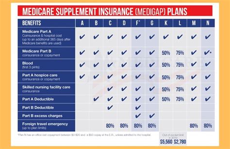 We'll review all the standardized plan options and talk about some of the costs of coverage. Medicare Supplement Plans in Georgia | PhillipsInsuranceGa