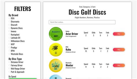 Szomszéd Negyed Napjainkban Disc Golf Ratings Március Osztalék Bűnös