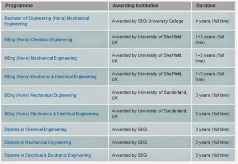 Permohonan kemasukan maktab rendah sains mara. PROMOSI PENGAMBILAN PELAJAR BARU SEGI UNIVERSITY ...