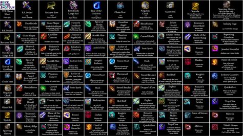 Teamfight Tactics Tft Items Cheat Sheet Including The Sparring Hot