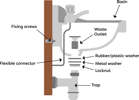 How to buy the right undermount kitchen sink. Kitchen Sink Plumbing Diagram Uk | Besto Blog