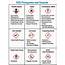 A Visual Guide To HazCom Pictograms Chemical Labels And SDS  ZING