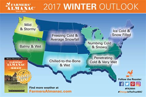 Farmers Almanac Releases National Winter 2017 Winter Prediction