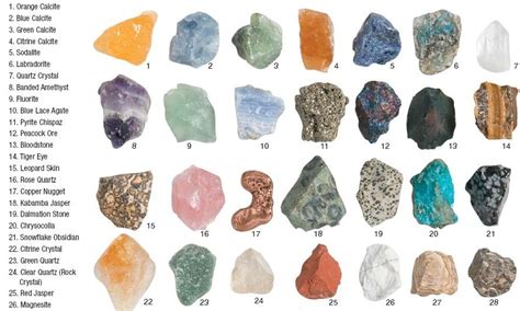 Natural Crystals And Rough Stones Gemstones Chart Crystal