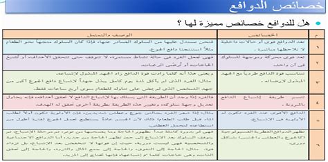 بحث عن الدوافع pdf