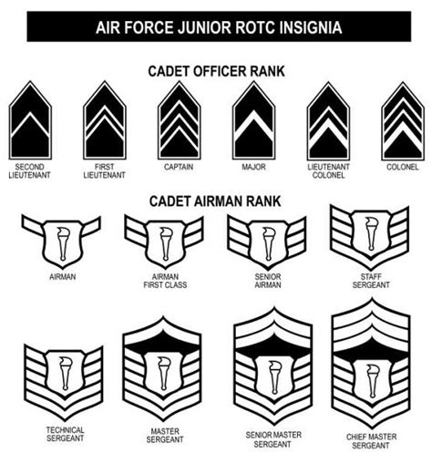 Air Force Jrotc Promotions