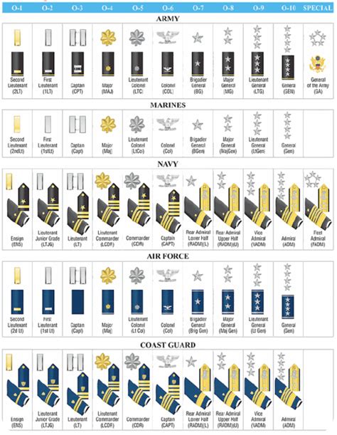 How To Identify Military Rank Coolguides