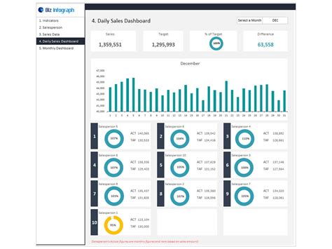 Dashboard Templates Sales Tracking Dashboard