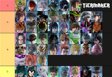 Jump Force Characters Tier List Community Rankings Tiermaker