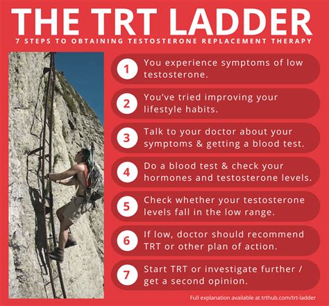 The Trt Ladder 7 Steps To Obtaining Testosterone Replacement Therapy The Trt Hub