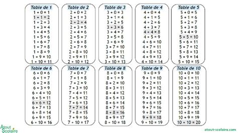 Apprendre La Table D Addition : Elle recapitule les additions de 1 a 10