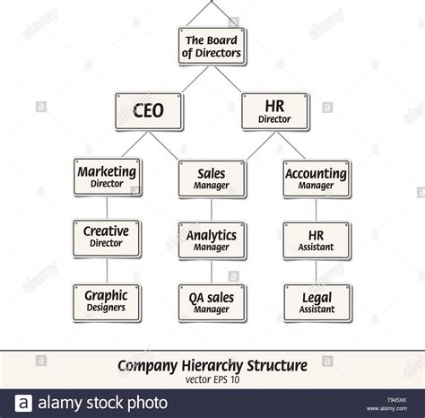 Company Hierarchy High Resolution Stock Photography And Images Alamy