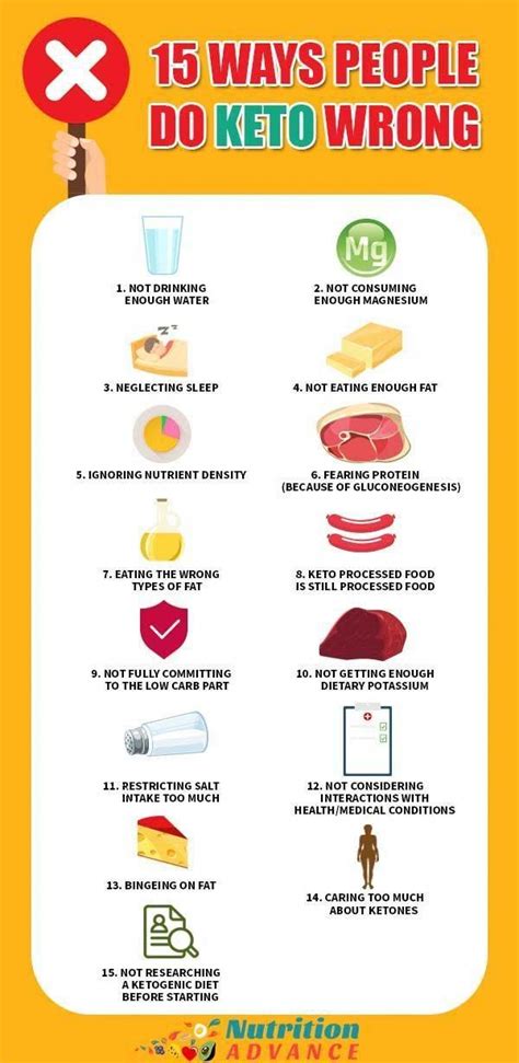 Learn about the different types of the ketogenic diet: Chunky Slim Fast Diet Plan #weightlossfood # ...