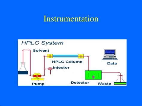 Ppt Hplc Powerpoint Presentation Free Download Id6119395