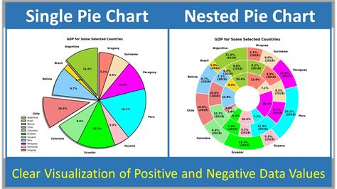 How To Create A Pie And Nested Pie Chart In Python Youtube