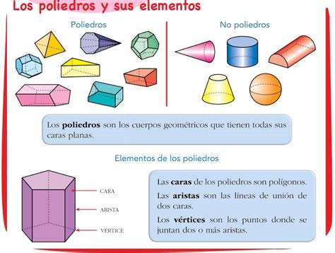 4º Primaria Matemáticas Los Poliedros Y Sus Elementos