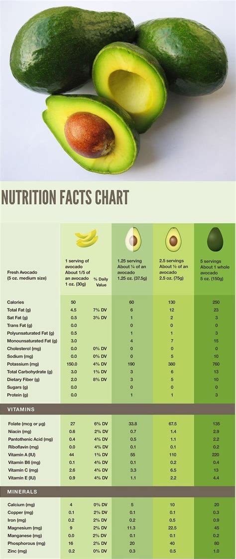 10 Proven Health Benefits Of Avocados You Need To Know Avocado Health