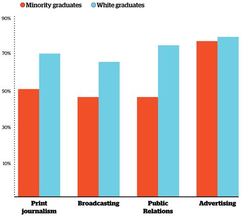 Why Arent There More Minority Journalists Columbia Journalism Review