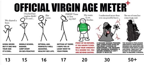 Incel Thinks Losing Your Virginity At 13 Is Normal But If Youre Still A Virgin By 20 Youll
